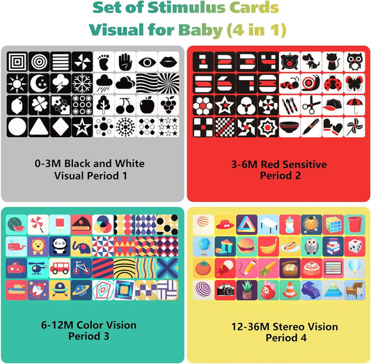 Baby Visual Stimulation Cards From 0 Month to 36 Months - Box of 4 Sets