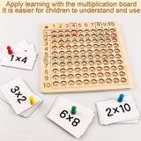 Montessori Wooden Math Multiplication Board Game